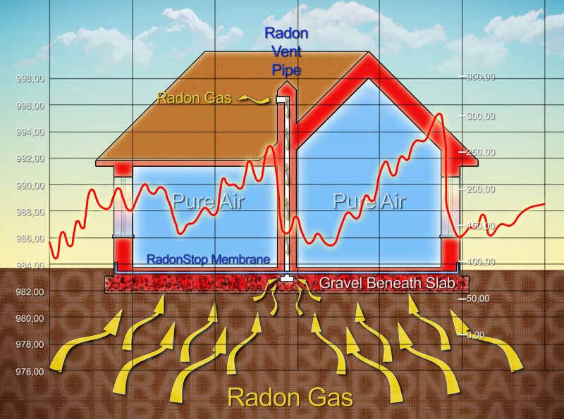 Radon Remediation in Naperville, IL